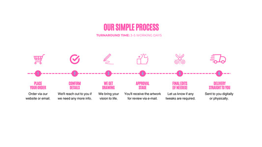 Star Wars Caricature - Jedi Luke